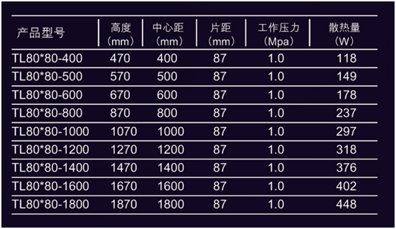 散热器品牌